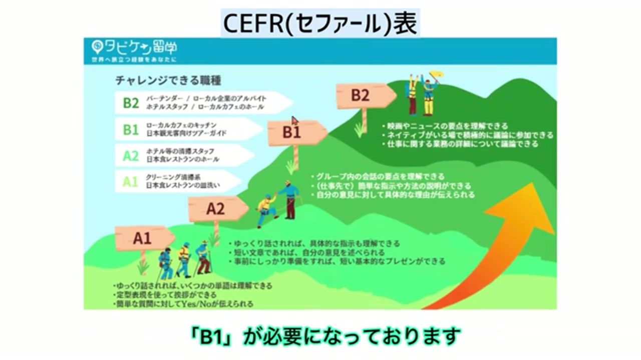 CEFR診断結果の共有