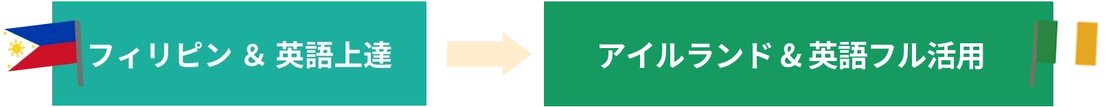 フィリピン＆英語上達 アイルランド&英語フル活用