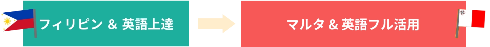 フィリピン＆英語上達 マルタ&英語フル活用