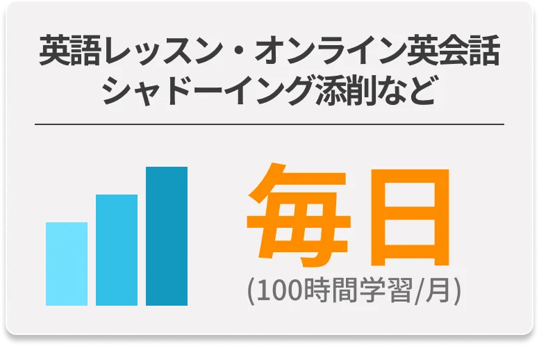 英語レッスン・オンライン英会話 シャドーイング添削など 毎日（100時間学習/月）