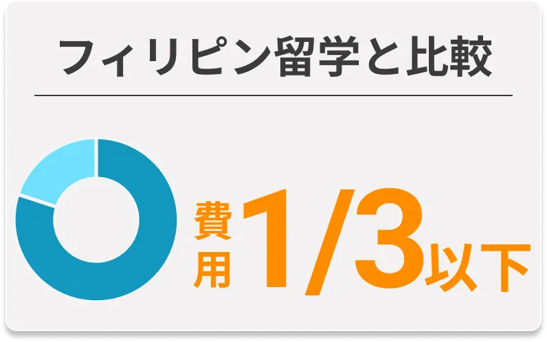 フィリピン留学と比較 費用1/3以下