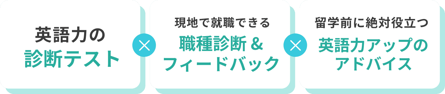 英語力の診断テスト 現地で就職できる職種診断&フィードバック 留学前に絶対役立つ英語力アップのアドバイス